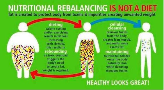 Nutritional Rebalancing
